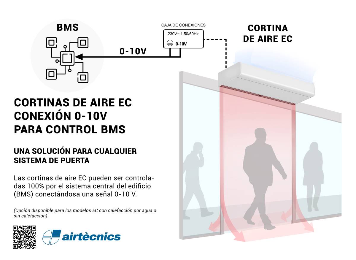 Cortinas de aire EC con conexión 0-10V para control BMS